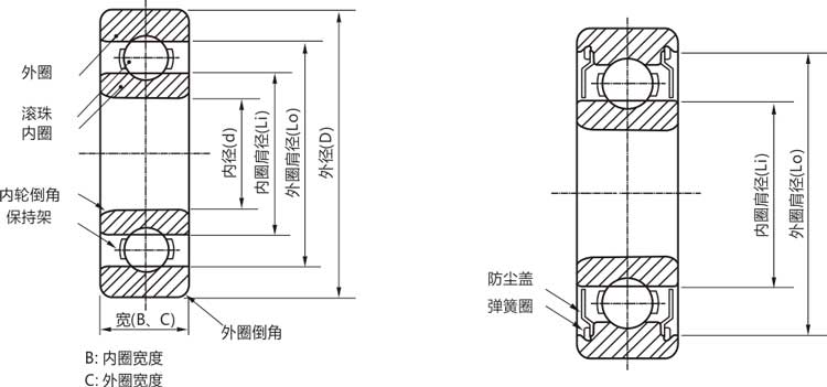 高精密mr63zz/rs/rz/開式微型深溝球軸承結(jié)構(gòu)說明